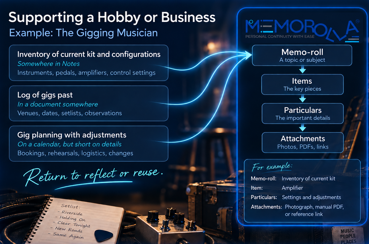 Supporting a Hobby or Business — The Gigging Musician